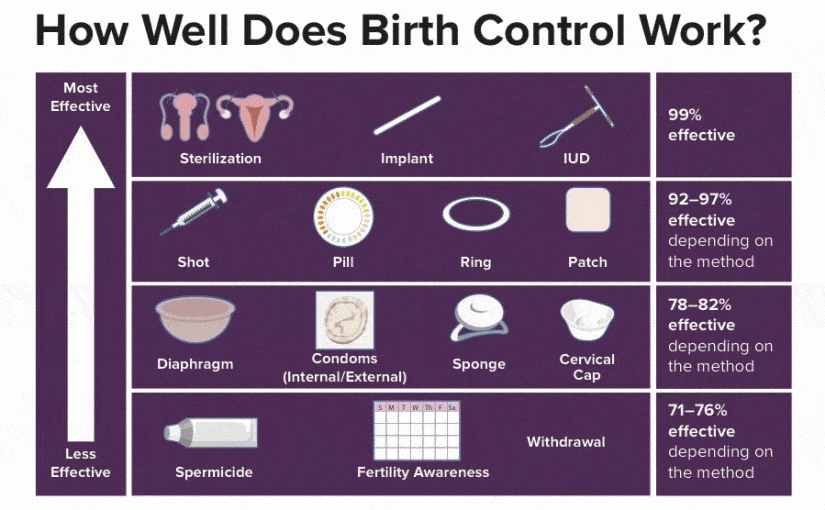 Anal Birth Control - Safe sex: most used methods of birth control | Porn Dude â€“ Blog