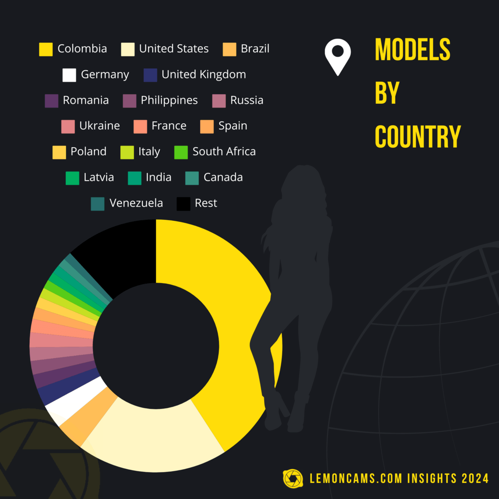 Where do cam models come from